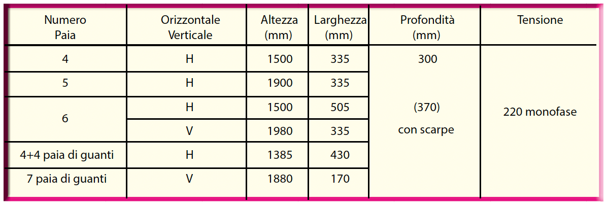 Asciugascarponi ☑️aria calda con ventilatore ☑️regolabile tramite timer